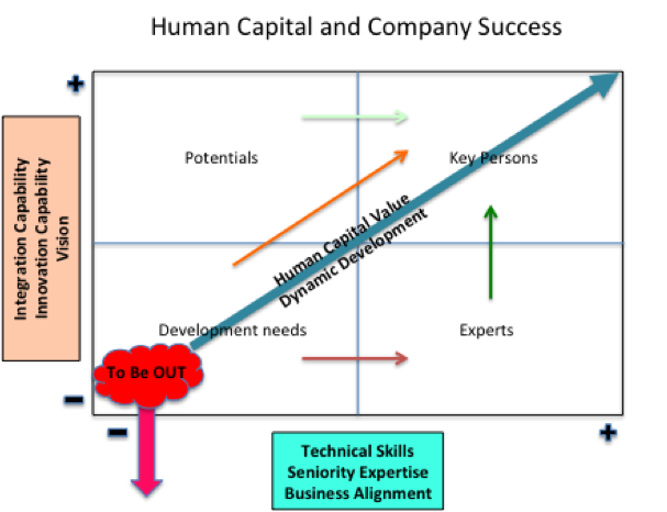 HR classification in a Company